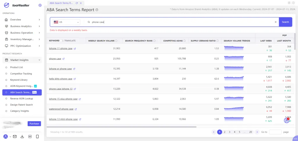 Tool4seller screenshot for How to Use ABA Search Terms Report
