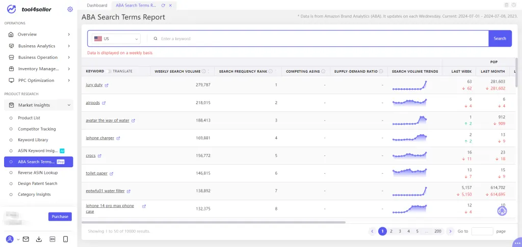 How to check the ABA Search Terms report to discover high-volume keywords