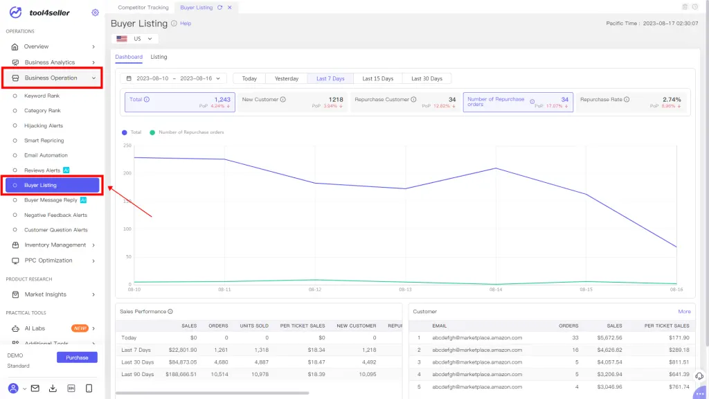 Make use of Amazon buyer list