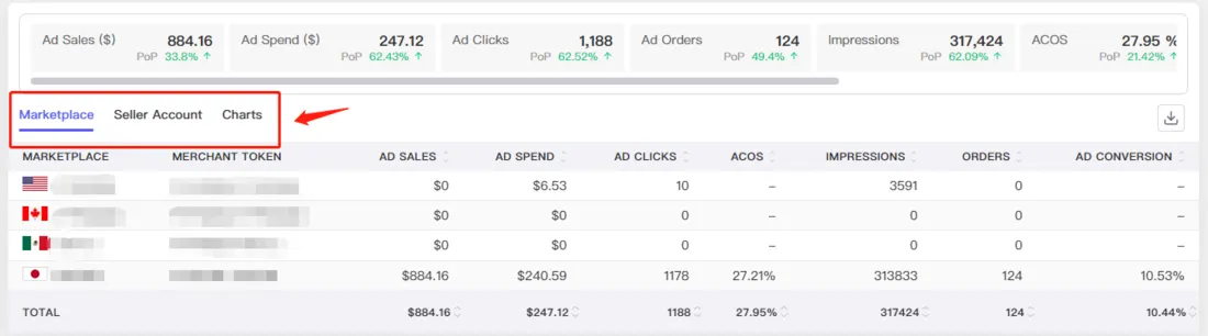 Tool4seller screenshot for Then, you can view the summary data of marketplaces, Amazon stores (Seller Account), and.