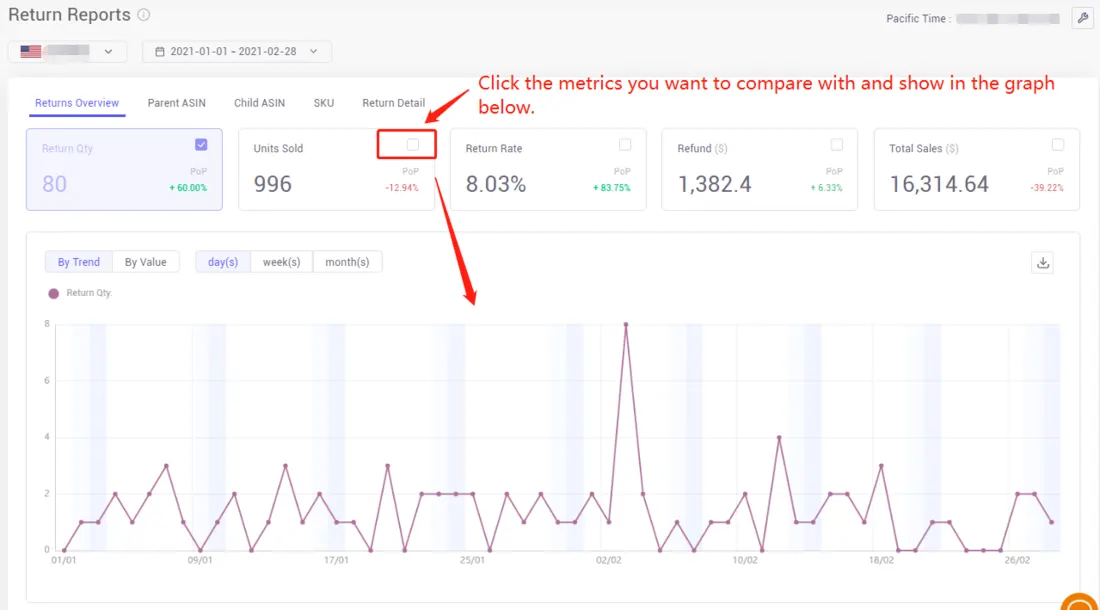 Tool4seller screenshot for Check the box of each metrics to see the composite graphs. (Maximally supports 3 metrics at a.