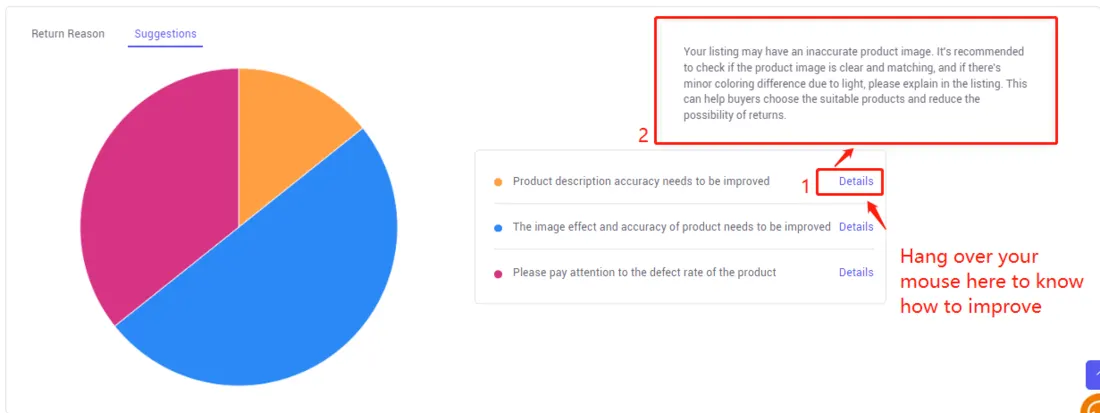 Tool4seller screenshot for For example, it says " Product description accuracy needs to be improved", and move your mouse.