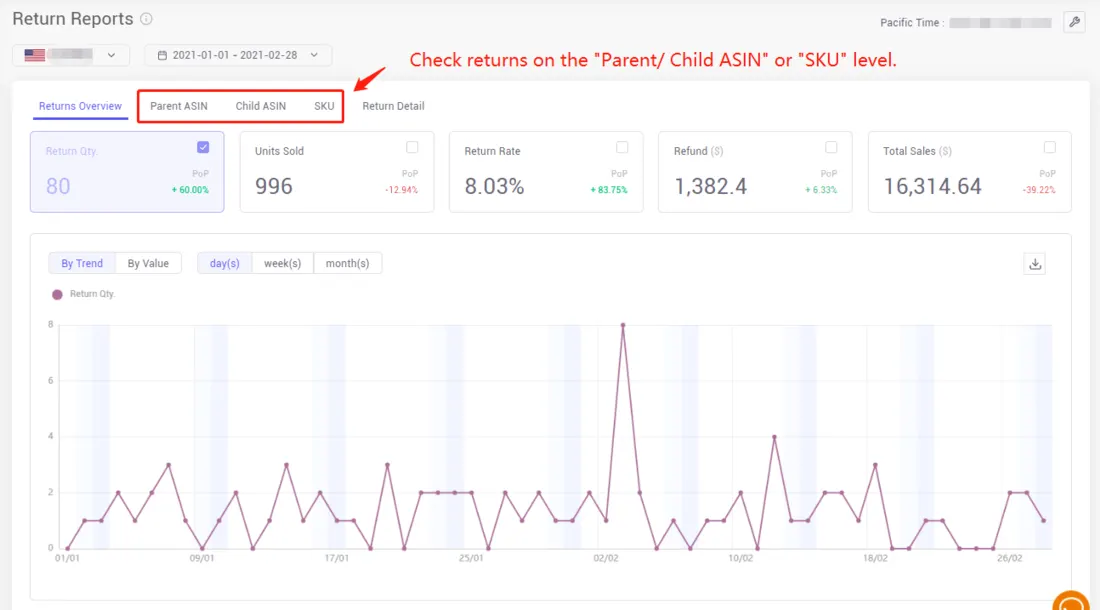 How to navigate the Return Reports and analysis to reduce loss