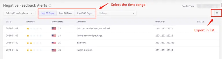 How to quickly check the Negative Feedback Alerts