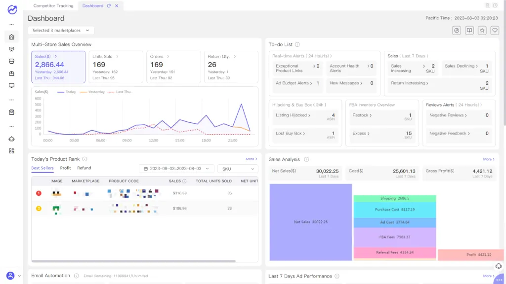 Amazon Sellers Dashboard