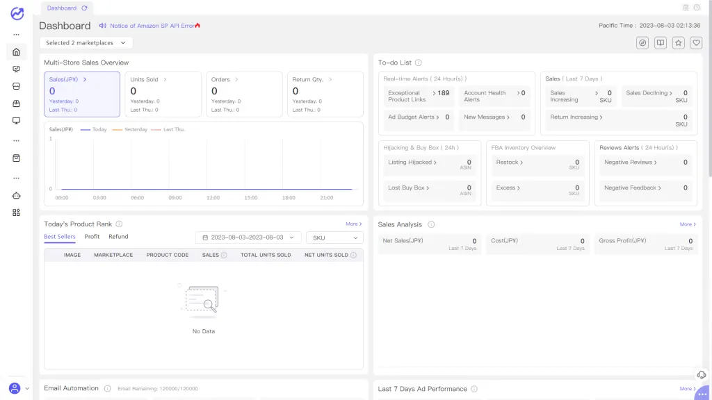 Amazon Seller Dashboard and Sales Data