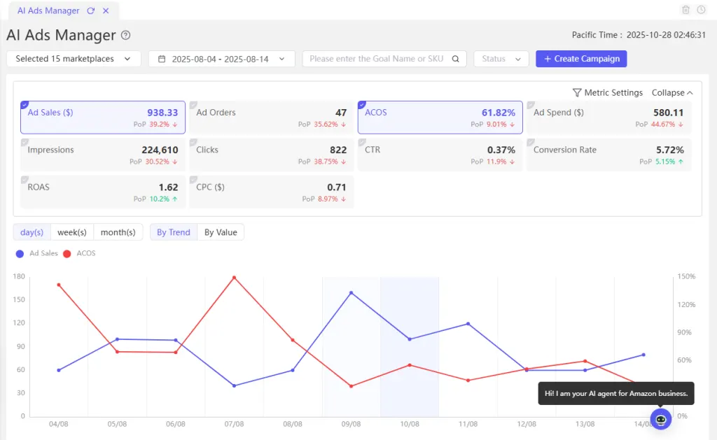 Tool4seller screenshot for AI Ads Manager Panel