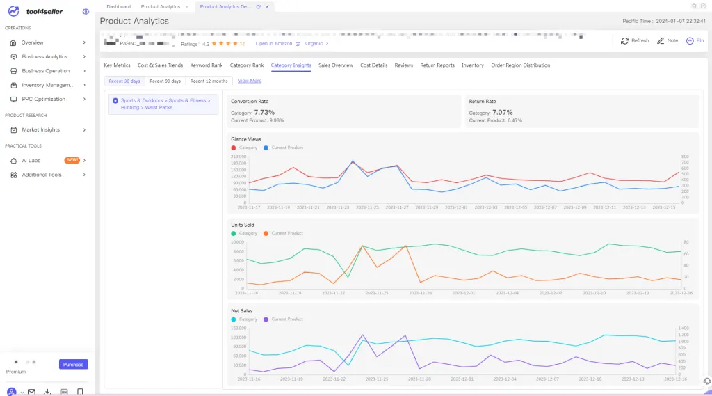 Tool4seller Compare Product and Category Performance