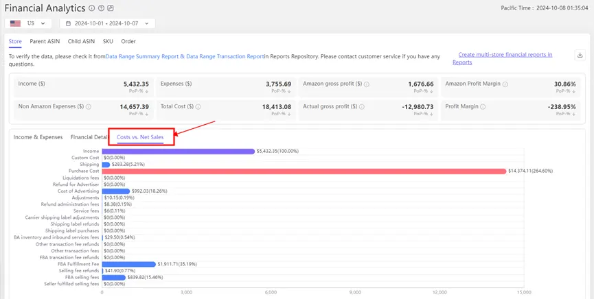 Tool4seller screenshot for Visually compare the proportion of each cost item against sales.