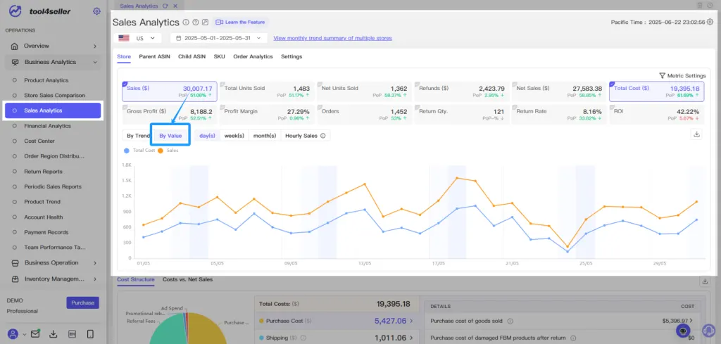 Tool4seller screenshot for (2) Value Mode: All metrics share the same Y-axis—ideal for comparing metrics with similar.