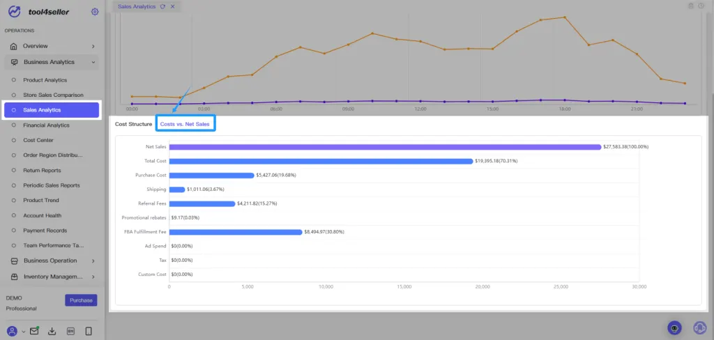 Tool4seller screenshot for If you want to validate the ratio of costs to sales (e.g., whether commission is around 15%).