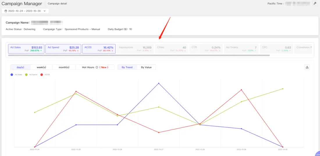 Tool4seller screenshot for Click "Details" to view the comparison trends in days, weeks, months, and even in hours.