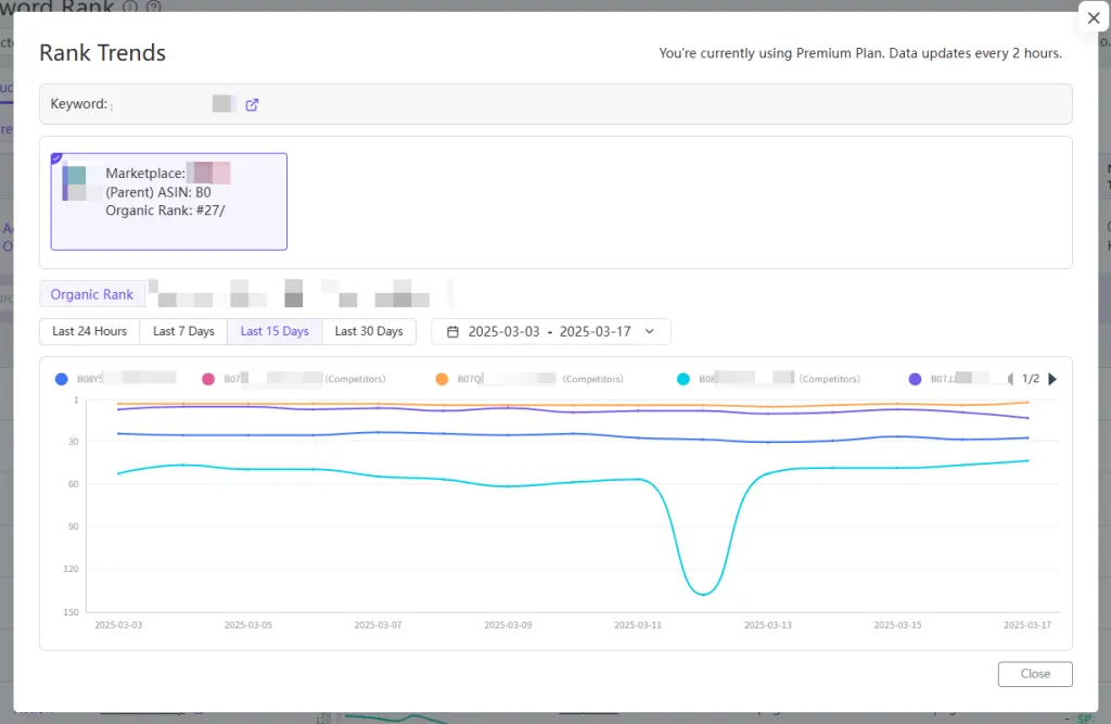Tool4seller screenshot for Track and monitor the keyword rank changes of your products