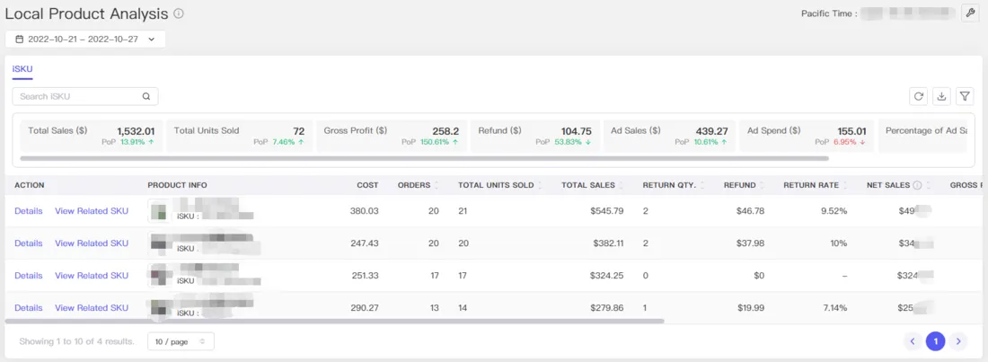 Tool4seller screenshot for 2.1 iSKU Dashboard.