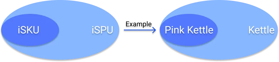 How to use the Local Product Management and Local Product Analysis?