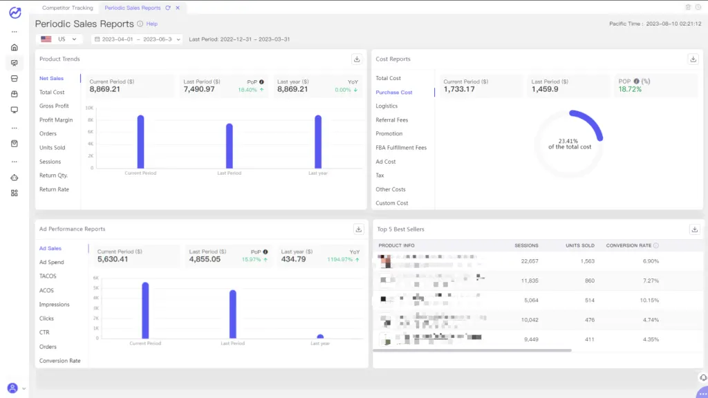 Tool4seller screenshot for 3. You can view "Product Trends" , " Costs Reports" , "Ad Performance Reports" and "Top 5 Best.