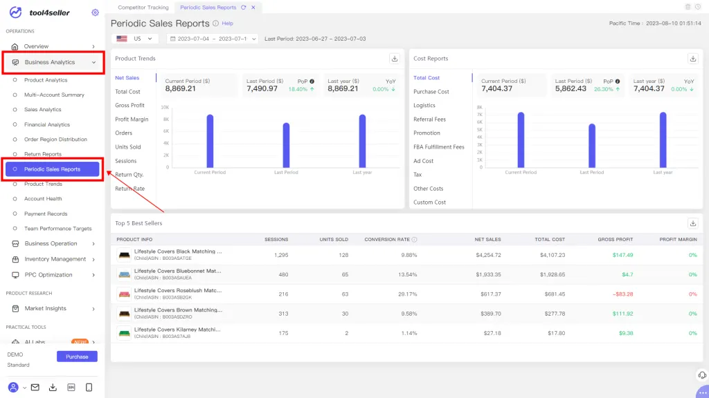 Amazon periodic reports