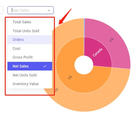 Tool4seller screenshot for Select the "Proportion Chart" to know the different metrics proportion by account or.