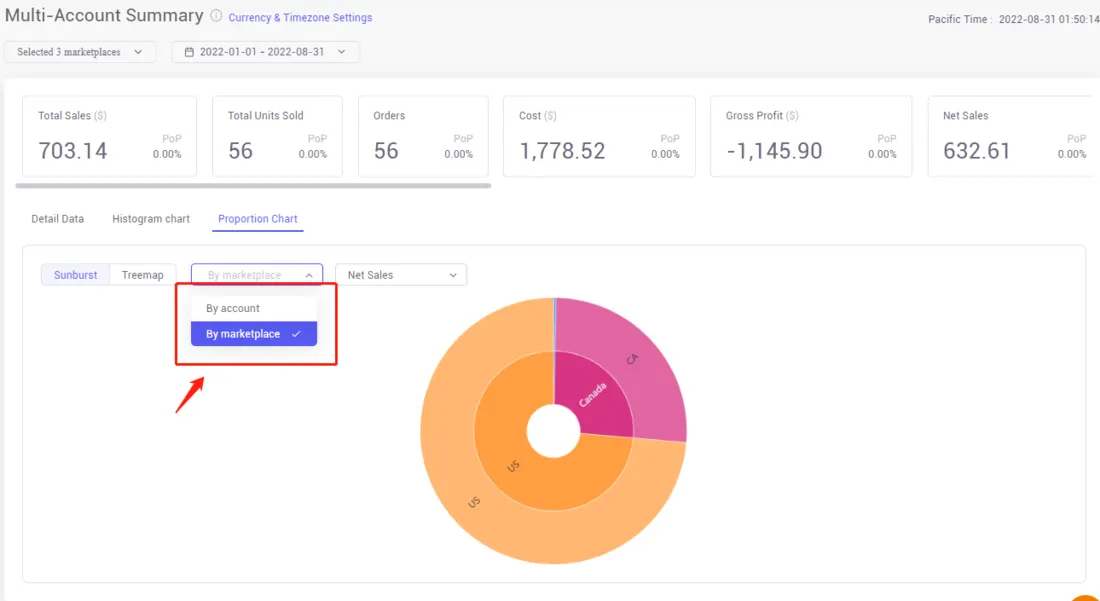 Tool4seller screenshot for Select the "Proportion Chart" to know the different metrics proportion by account or.