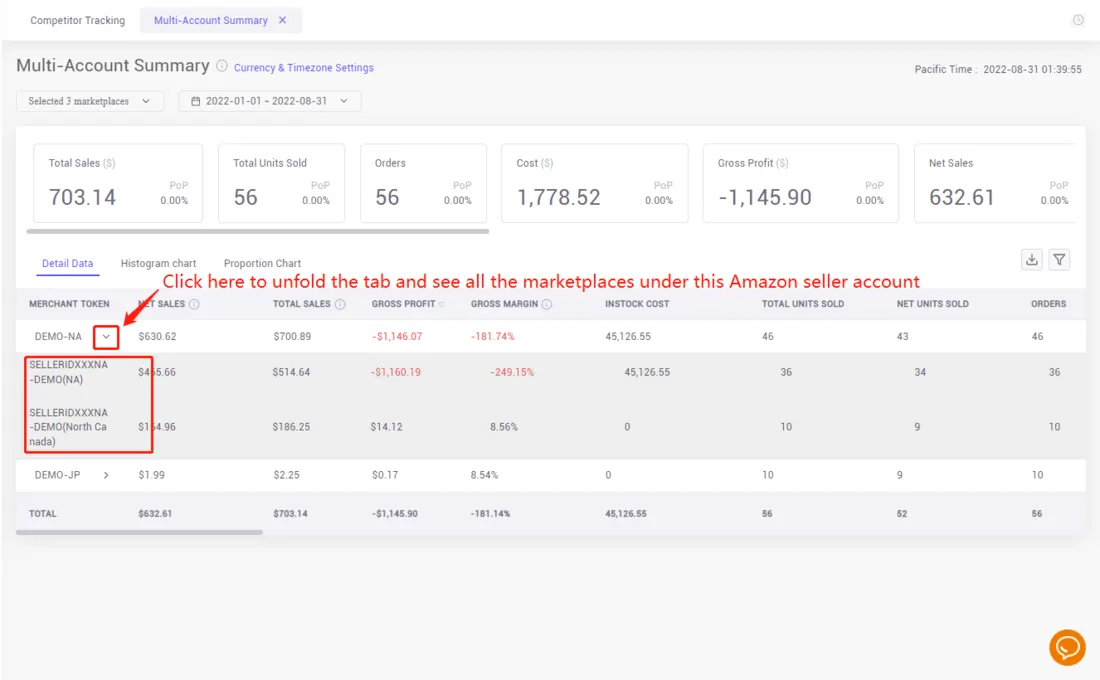 How to check sales and profits analytics in multiple Amazon stores