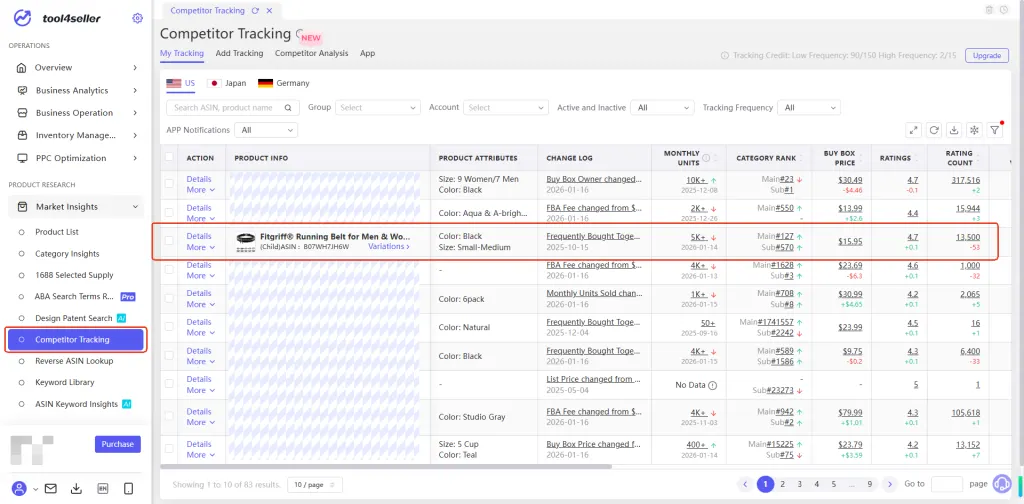 Competitor tracking charts