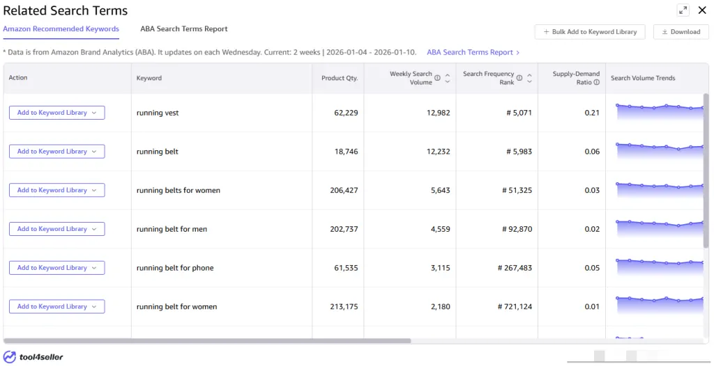 Related search terms panel