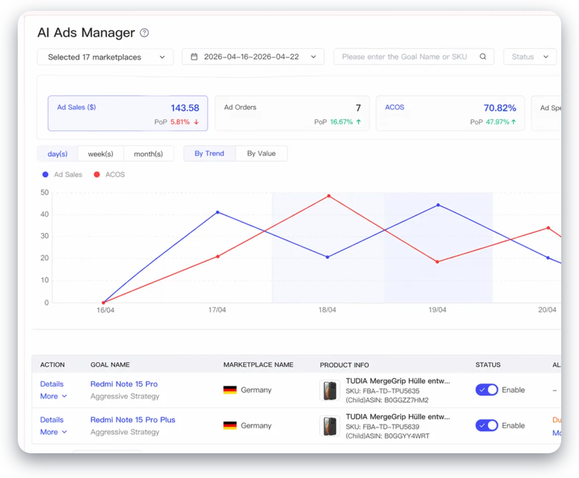 Tool4seller AI ads workflow preview for PPC optimization