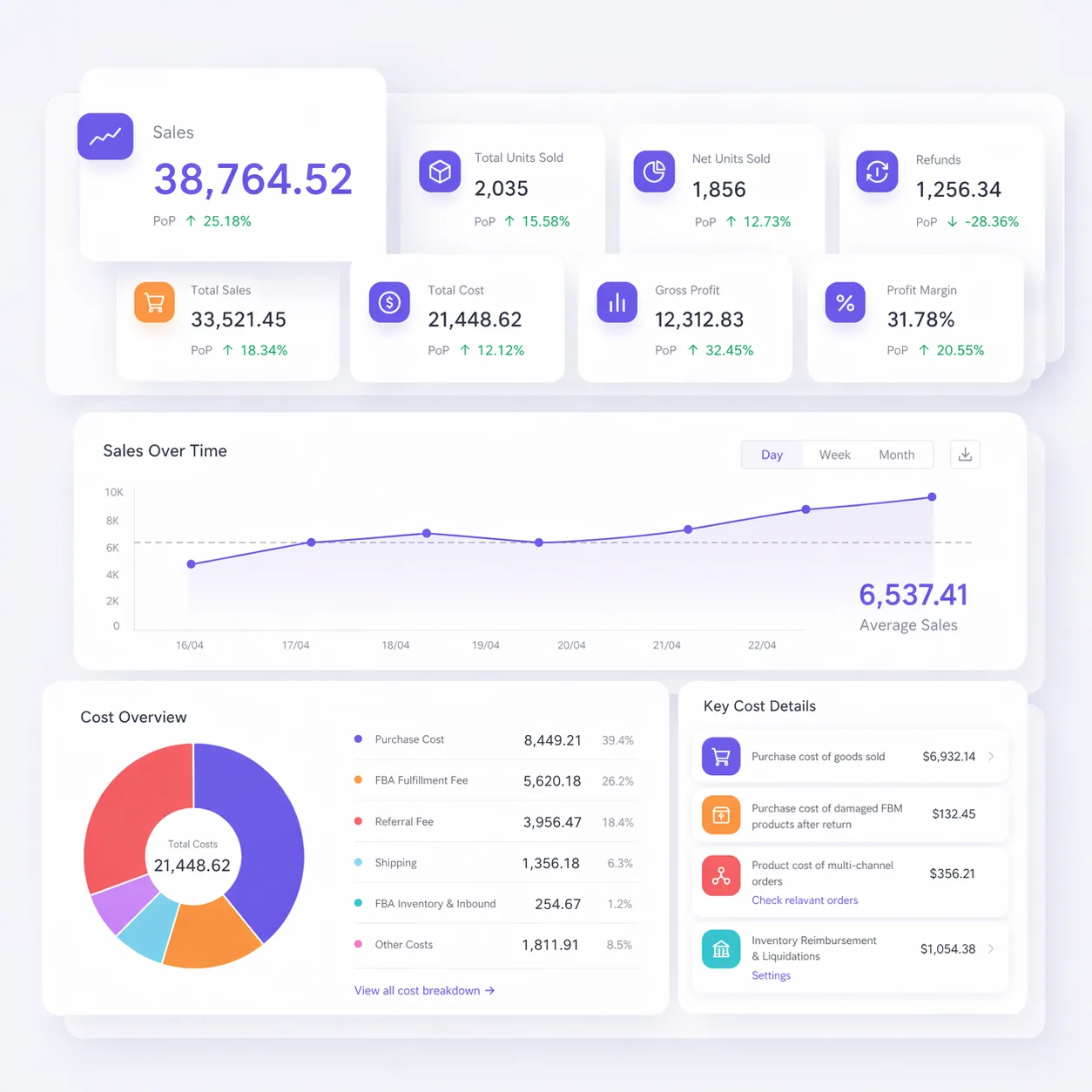 Tool4seller profit analytics dashboard for Amazon sellers