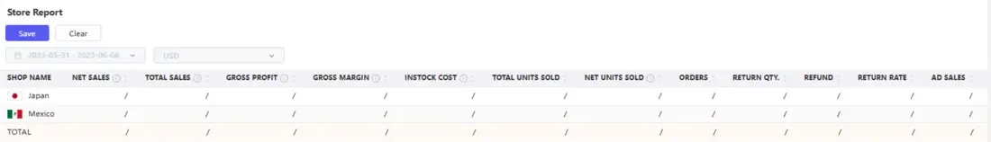 tool4seller interface showing Amazon Store Report.