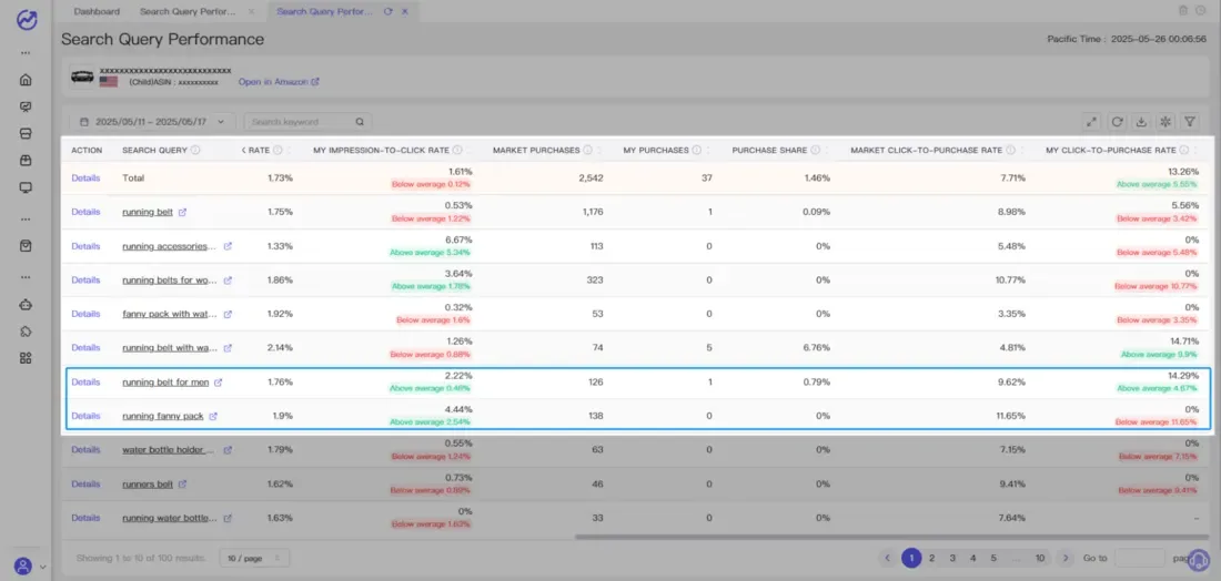 tool4seller analyze buyer search behavior with Search Query Performance interface illustrating click the Product Analysis button next to a product to examine its funnel performance across different.