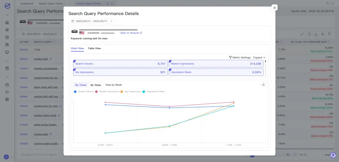 tool4seller analyze buyer search behavior with Search Query Performance interface illustrating click Details to view trend charts of each keyword metric: By Trend: Each metric uses its own vertical.
