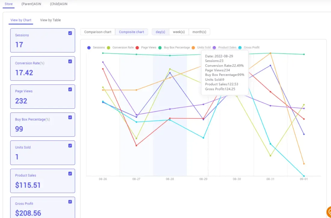 tool4seller check listing sessions and product evaluation with Product Trends interface showing view by Chart and View by Table.