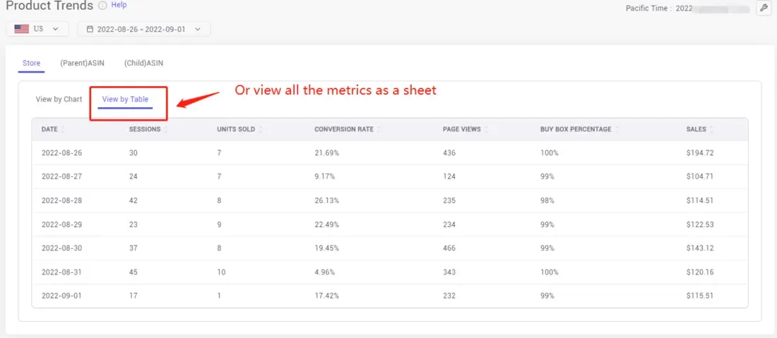 tool4seller interface showing Or view the metrics as a sheet by clicking the "View by Table" button.