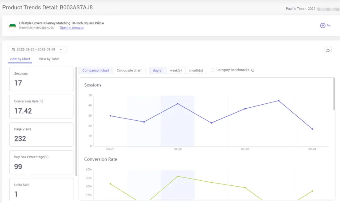 tool4seller check listing sessions and product evaluation with Product Trends interface showing product Trends Detail: BOO3AS7AJ8 and Pacific Time: 2022-9.