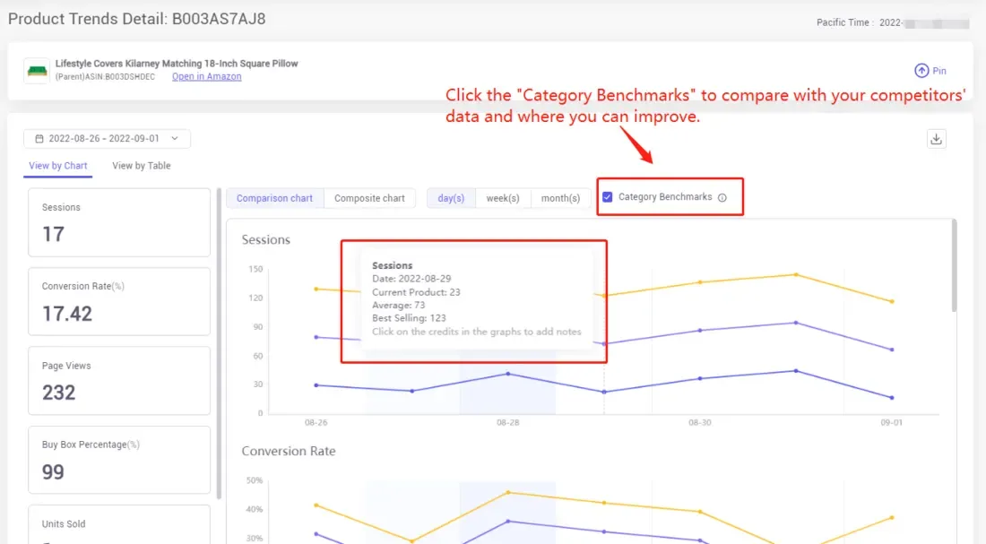 tool4seller interface showing Best Selling: Average calculated from the top 20% Best Sellers within the category/subcategory.