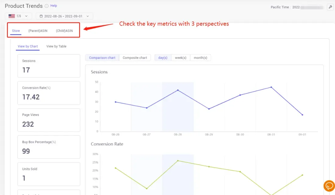 tool4seller check listing sessions and product evaluation with Product Trends interface illustrating you can find the best-selling products and products that need improvement with the "Product Trend".