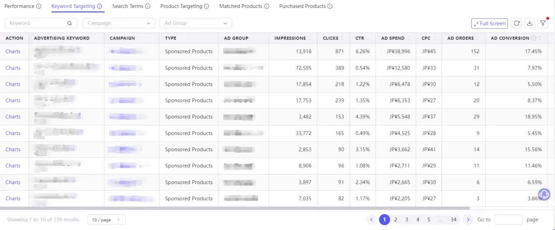 tool4seller check my ad campaign performance reports to adjust ad strategies interface illustrating click "Keyword Targeting".
