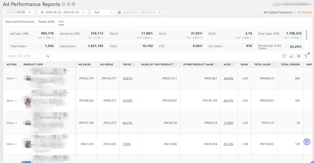 tool4seller interface showing SKU ad campaign performance supports you to check and analyze detailed ad, sales, hourly.