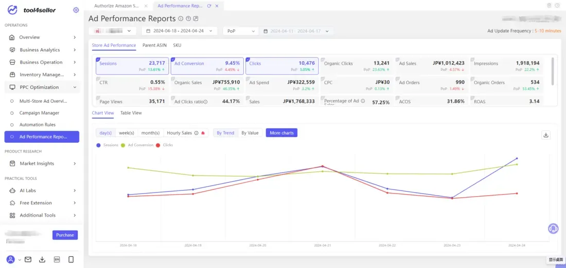 tool4seller check my ad campaign performance reports to adjust ad strategies interface illustrating you can view Store Ad Performance and organic sales.