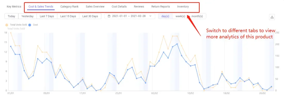 tool4seller check product evaluation with Product Analytics interface illustrating switch to different tabs to view more analytics of one product.