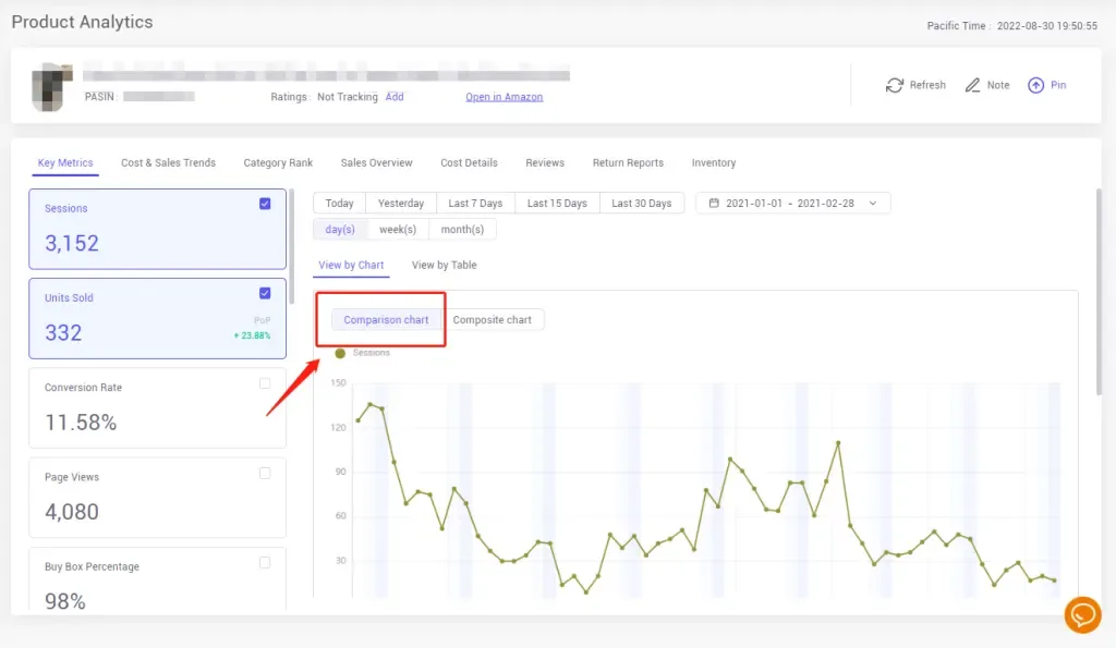 tool4seller check product evaluation with Product Analytics interface illustrating select metrics on the left bar to see more charts.