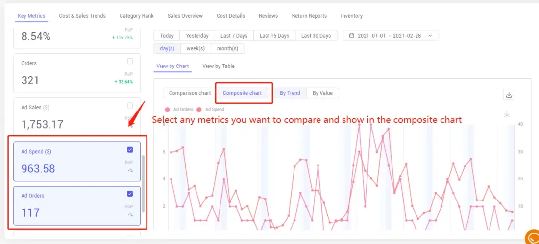 tool4seller check product evaluation with Product Analytics interface illustrating or you can select multiple metrics and compare them at one time by using a "Composite chart".