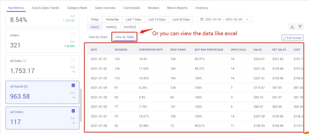 tool4seller check product evaluation with Product Analytics interface illustrating it also supports you to view the graph and chart as sheets.