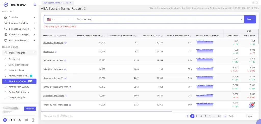 tool4seller interface showing How to Use ABA Search Terms Report.