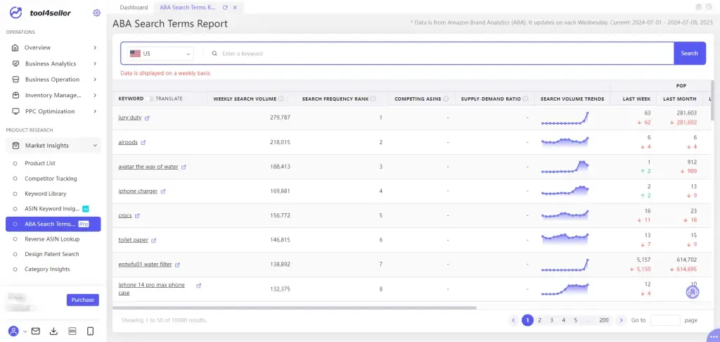 tool4seller check the ABA Search Terms report to discover high-volume keywords interface illustrating navigate to the feature through "Market Insights" > "ABA Search Terms Report".