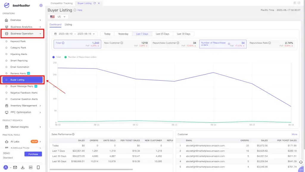 tool4seller interface showing Make use of Amazon buyer list.