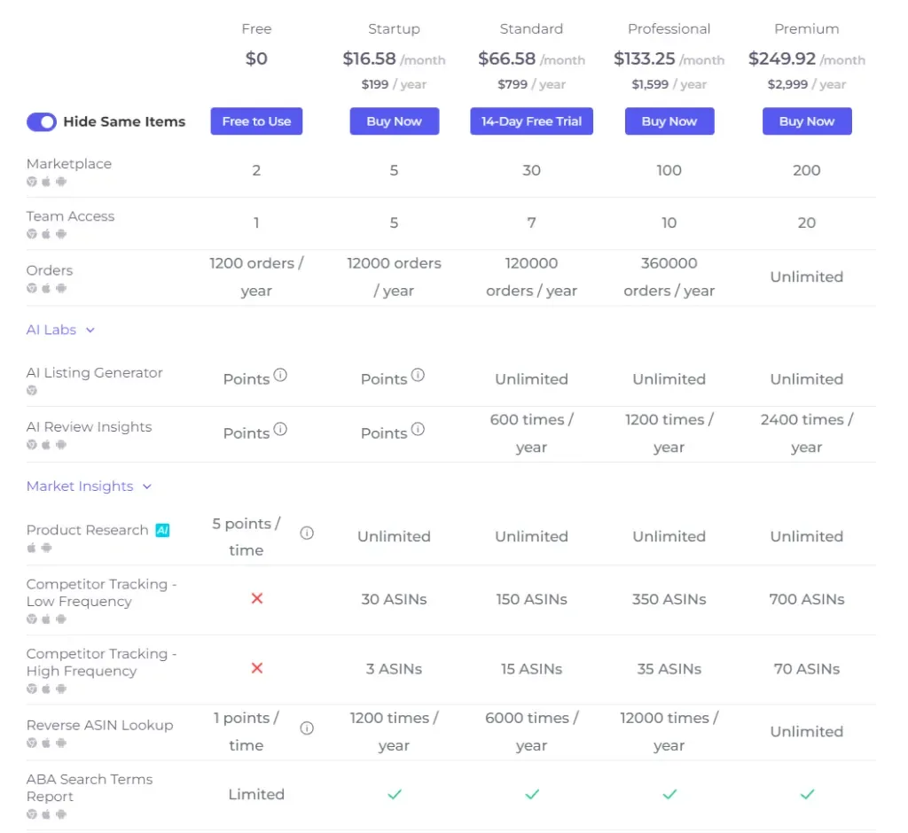 Amazon seller tool Pricing Page.