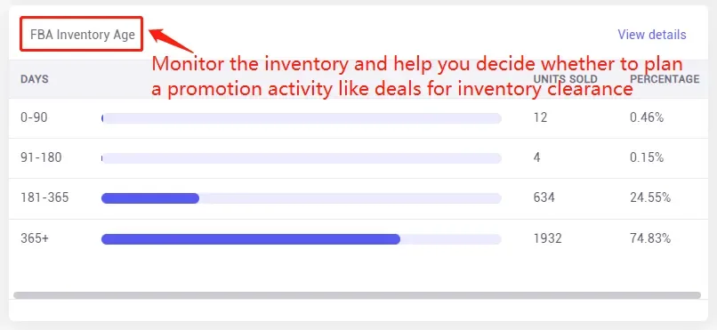 tool4seller navigate the FBA Inventory Overview to track my stock interface showing view details.