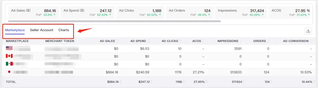 tool4seller navigate the Multi-Account Ad Overview for comprehensive monitoring interface showing ad Sales ($) and Ad Clicks.