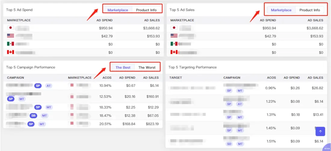 tool4seller navigate the Multi-Account Ad Overview for comprehensive monitoring interface illustrating by clicking "Product Info", you can see the ad spend and ad sales of product level.